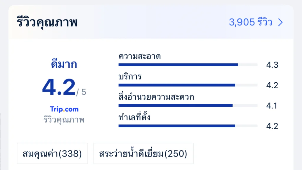 รับรีโนเวทโรงแรมพัทยา